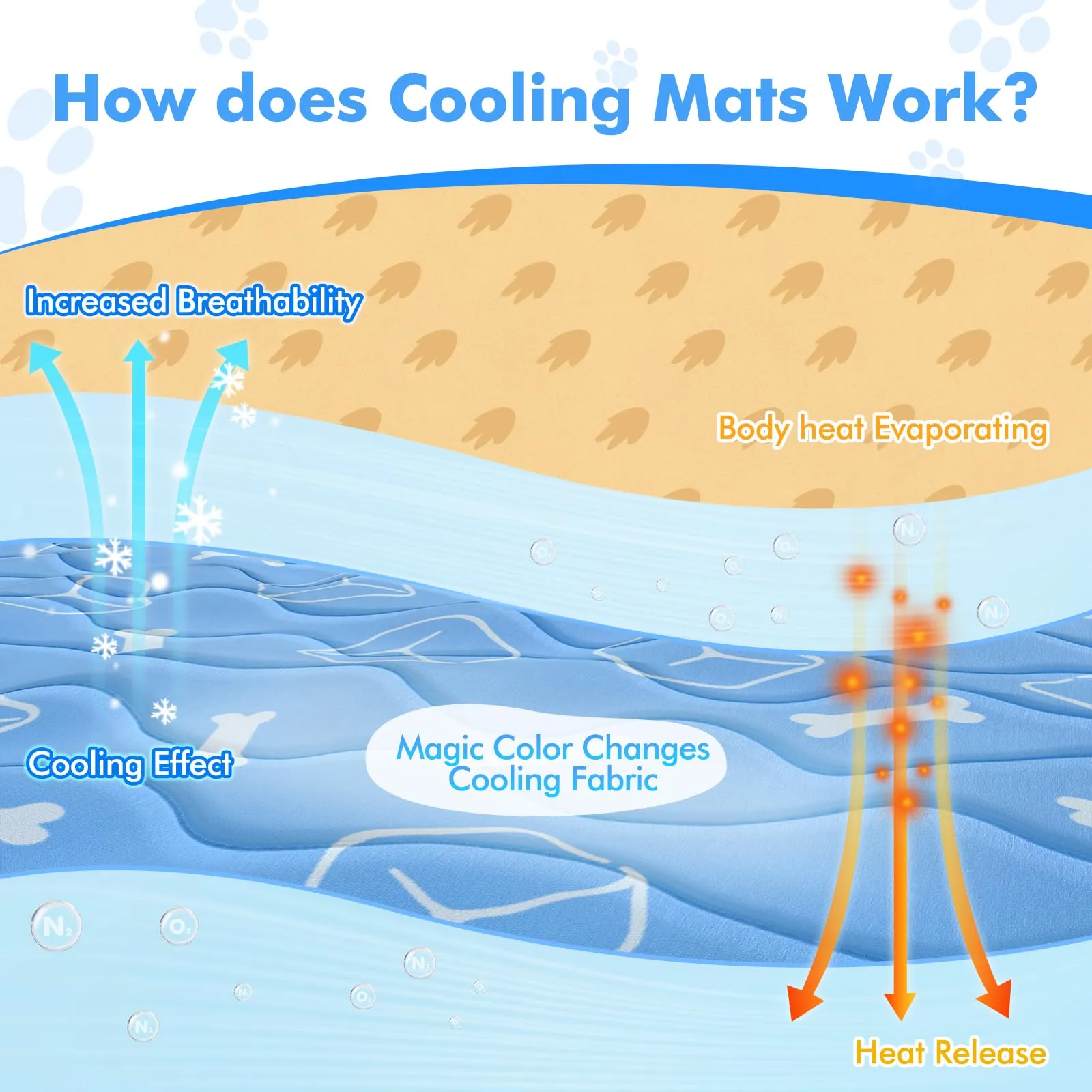 Thicken Cooling Mat for Large Dog